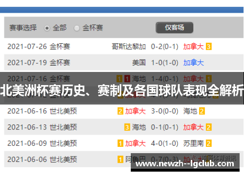 北美洲杯赛历史、赛制及各国球队表现全解析