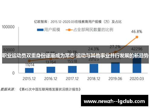 职业运动员双重身份逐渐成为常态 运动与其他事业并行发展的新趋势 职业运动员双重身份逐渐成为常态 运动与其他事业并行发展的新趋势