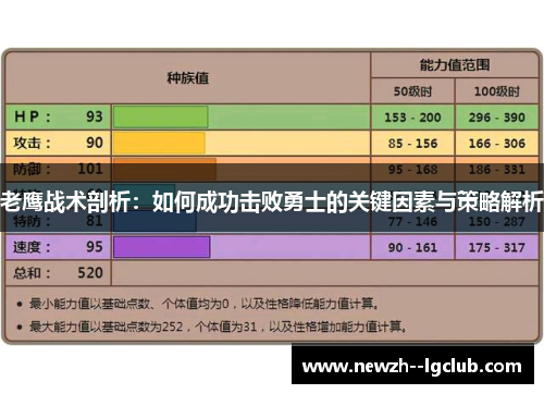 老鹰战术剖析:如何成功击败勇士的关键因素与策略解析 老鹰战术剖析:如何成功击败勇士的关键因素与策略解析