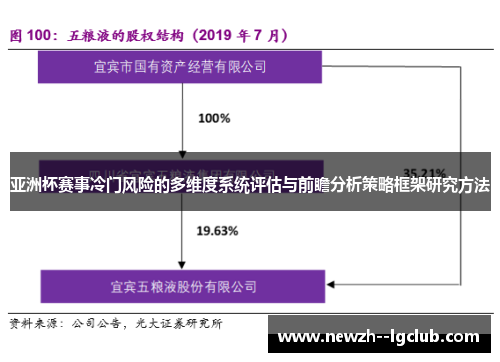 亚洲杯赛事冷门风险的多维度系统评估与前瞻分析策略框架研究方法 亚洲杯赛事冷门风险的多维度系统评估与前瞻分析策略框架研究方法