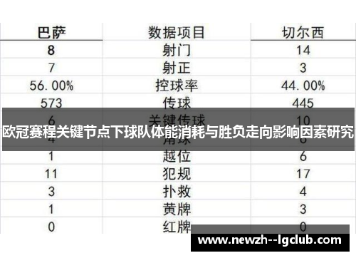 欧冠赛程关键节点下球队体能消耗与胜负走向影响因素研究