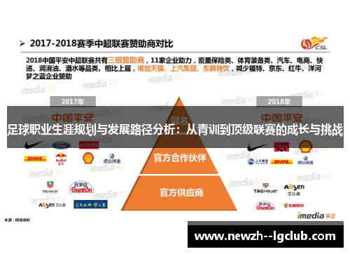 足球职业生涯规划与发展路径分析:从青训到顶级联赛的成长与挑战 足球职业生涯规划与发展路径分析:从青训到顶级联赛的成长与挑战