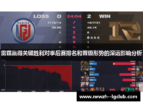 雷霆赢得关键胜利对季后赛排名和晋级形势的深远影响分析 雷霆赢得关键胜利对季后赛排名和晋级形势的深远影响分析